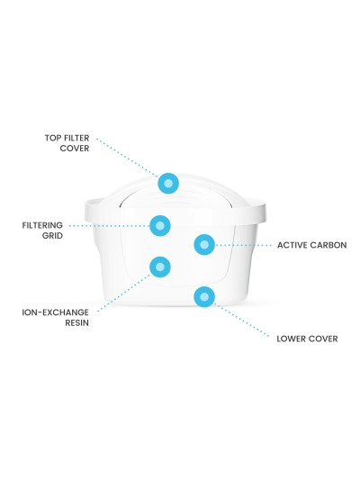 Filtro de agua Dafi Unimax (3 Unidades)