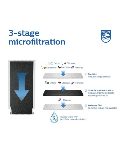 Filter for tap Philips AWP305/10